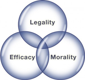 legality-morality-efficacy-spheres